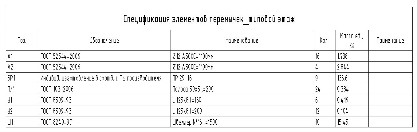 Перемычки — BIM STANDARD