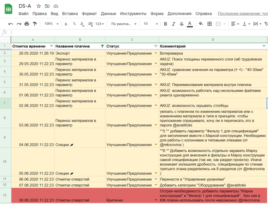 План тестирования api