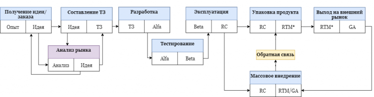 План тестирования api