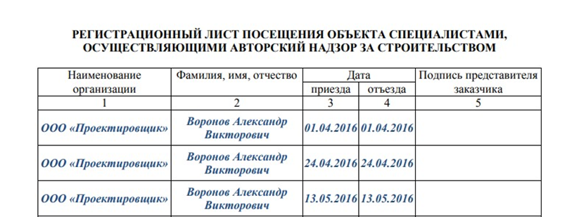 Устройство борозд ниш и каналов в стенах